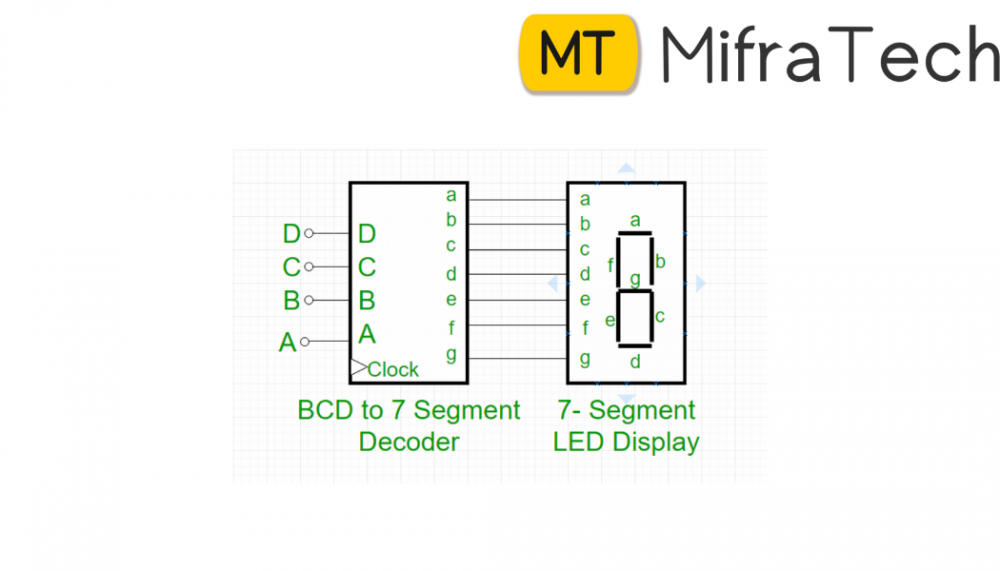 7 Segment LED Display Decoder Circuit